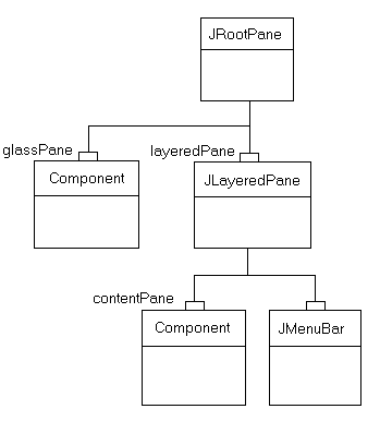 次の文は、この図について説明しています。